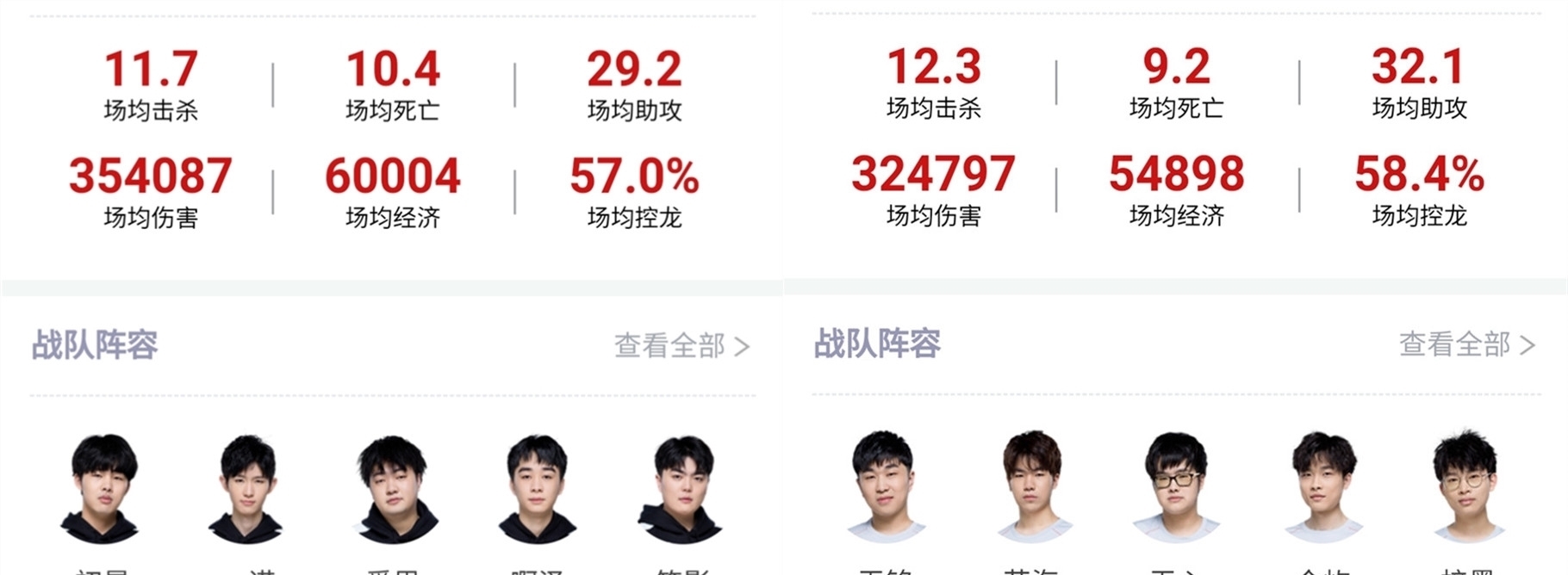 是每位球员