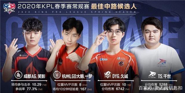 部门的改革
